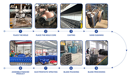 How are Gate Valves Manufactured？