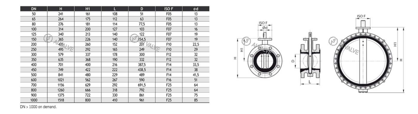 Flanged Butterfly Valve