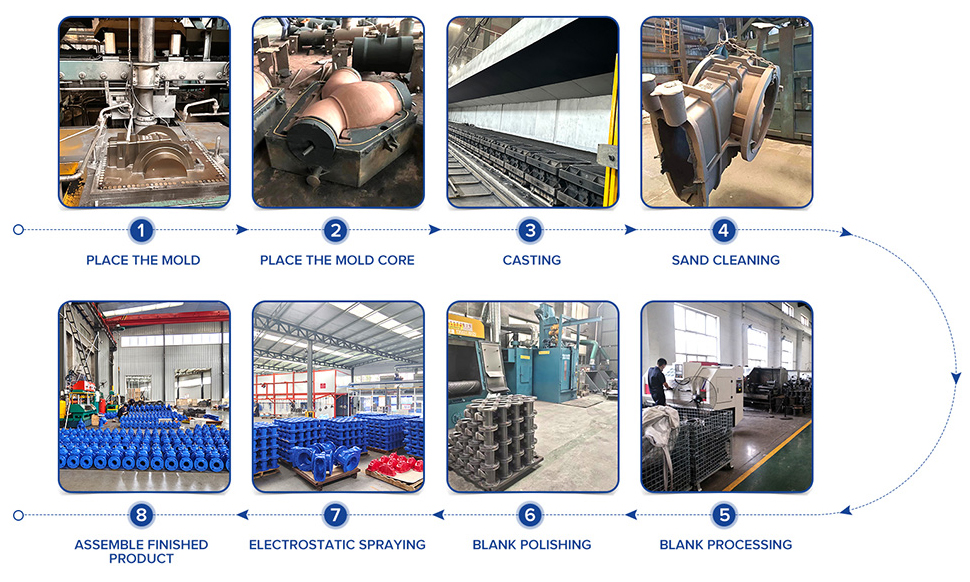 How are Gate Valves Manufactured？