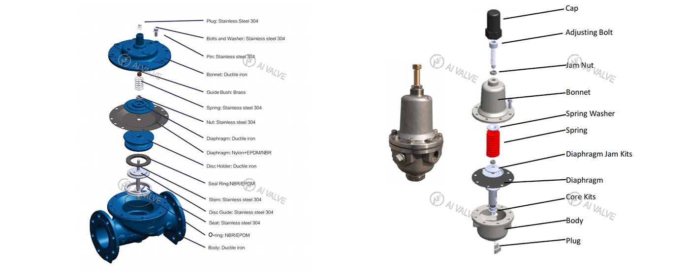 Pressure Reducing Valve