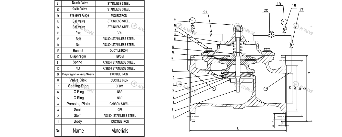 Pressure Reducing Valve