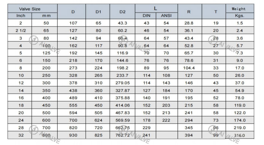 Double-disc Swing Check Valve