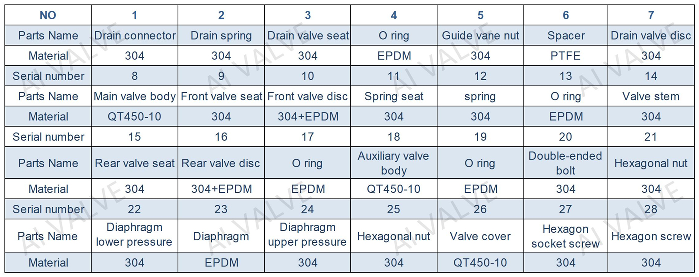 Low Resistance Backflow Preventer