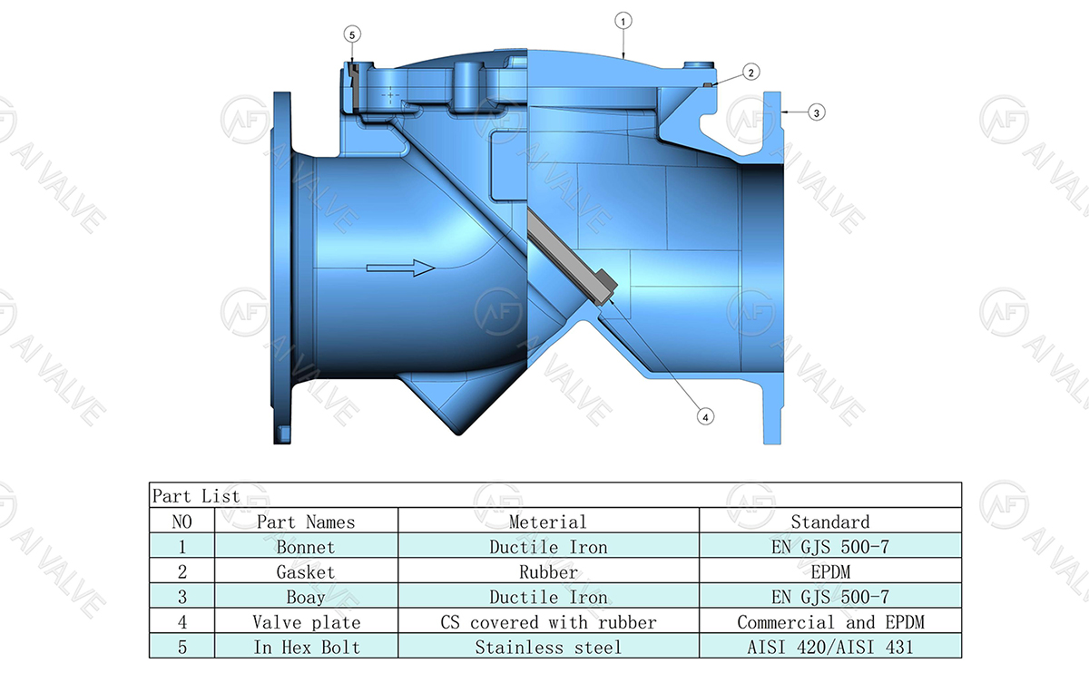 Rubber Flap Check Valve