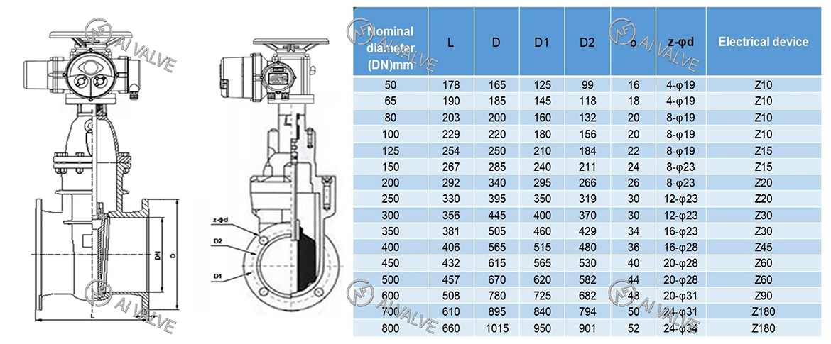 BS5163 Electric Actuator Resilient Seated Gate Valve
