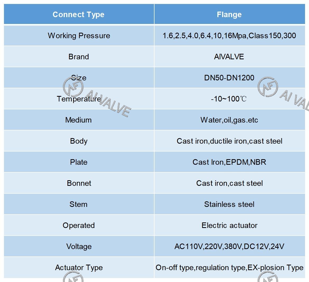BS5163 Electric Actuator Resilient Seated Gate Valve